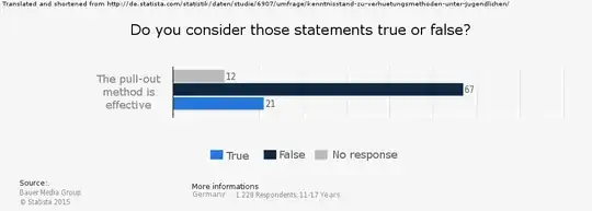 Translated statistic