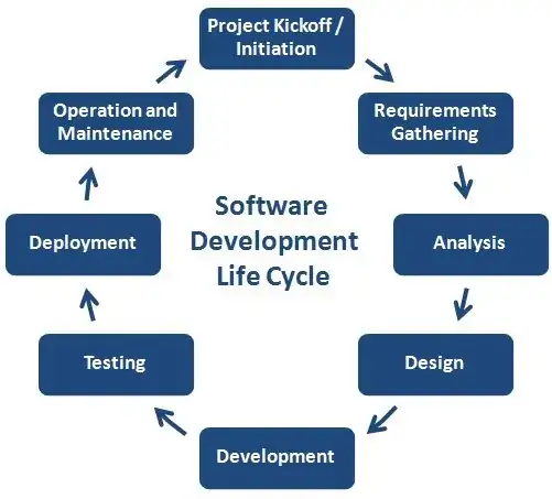 software development lifecycle