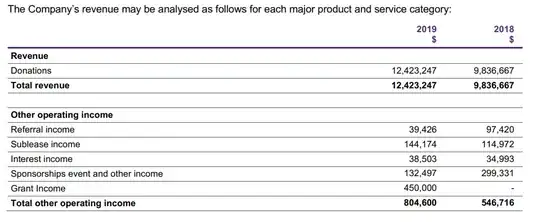 Revenue breakdown table