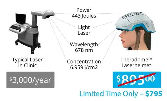 Infographic from Theradome home page