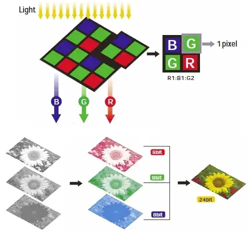 RGB