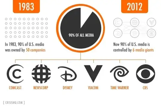 media ownership graphic 