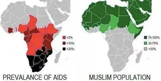 Aids and Islam