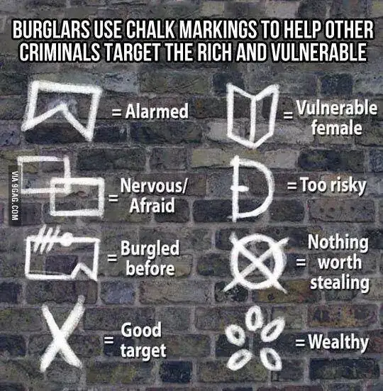 criminal chalk code