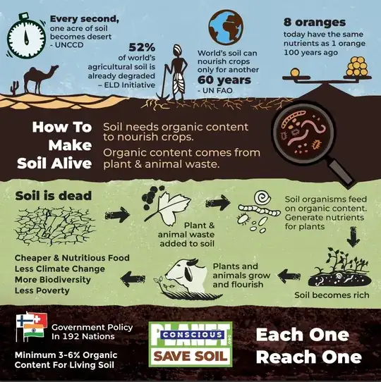 Each One Reach One infographic