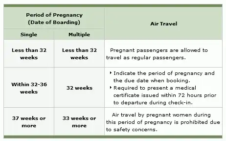 Pregnancy