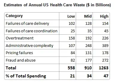 Estimates