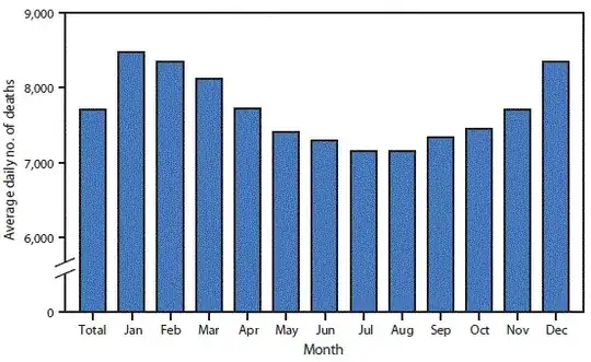 2017 Monthly Death Graph