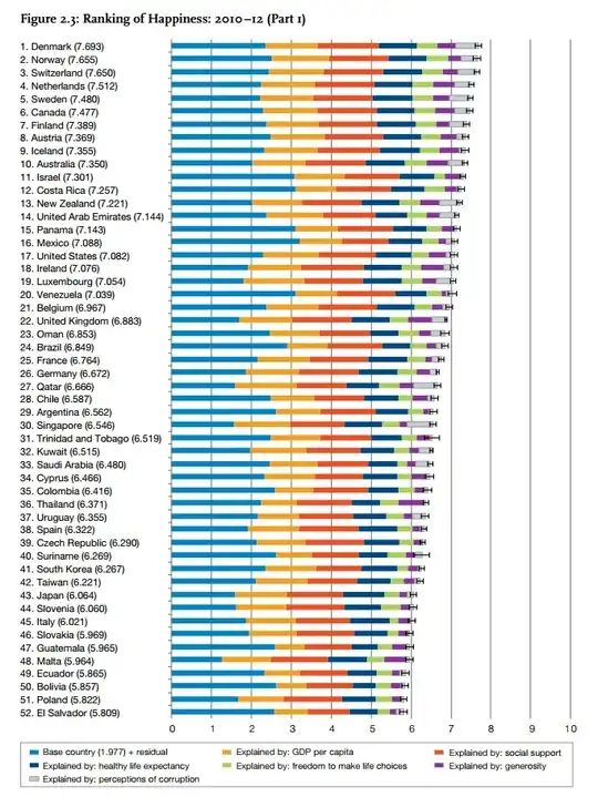 World Happiness Report
