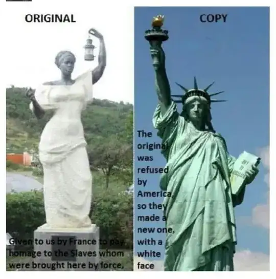 Infographic showing two statues