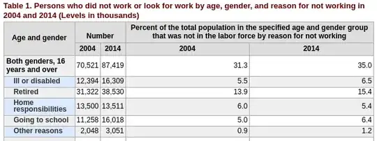 Reason for not working or looking for work