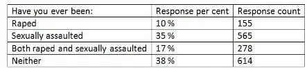 mumsnet results table from Straight statistics