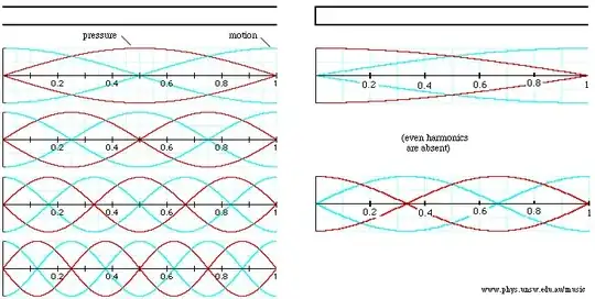 standing waves in open and closed pipes