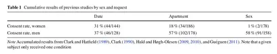 Cropped screenshot of table of results