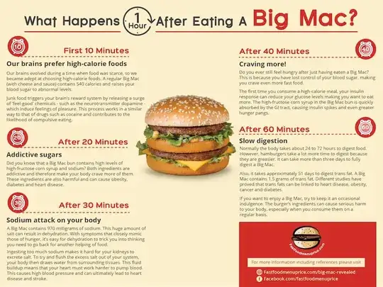 big mac infographic