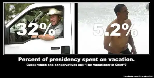 Presidential Vacation Days