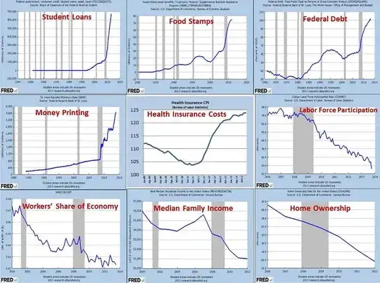 9 charts of Obama recovery