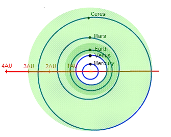 Estimated_extent_of_the_Solar_Systems_habitable_zone