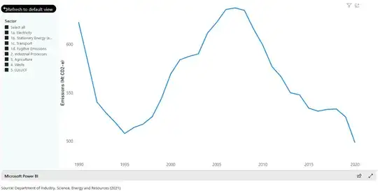 Australian government GHG tracking