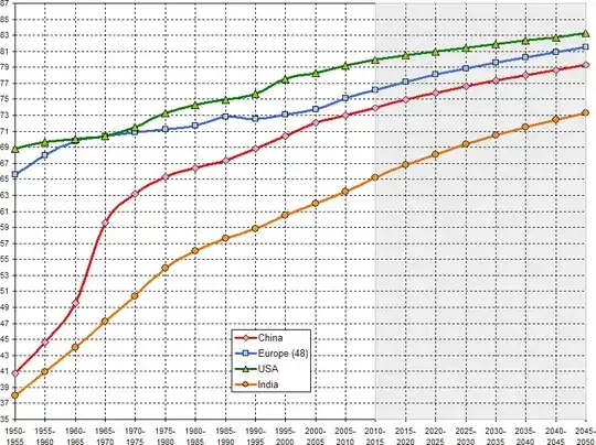 national life expectancy