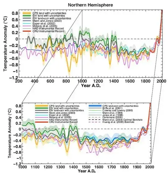 Mann et. al. (2008)