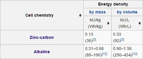 Comparison of battery types