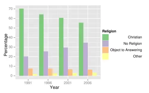 Religions affiliations in New Zealand