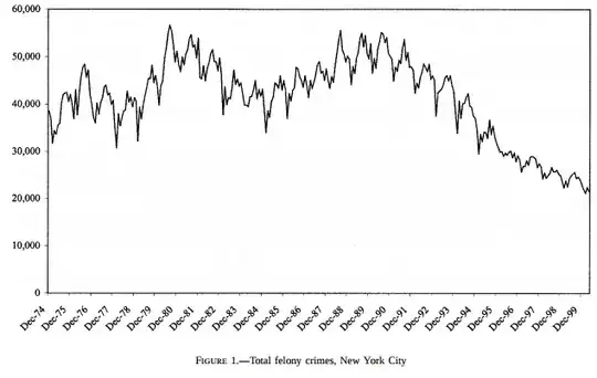 felony crimes over time