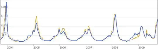 FluTrends US