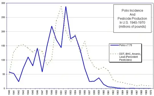 Pesticide Composite: Summary