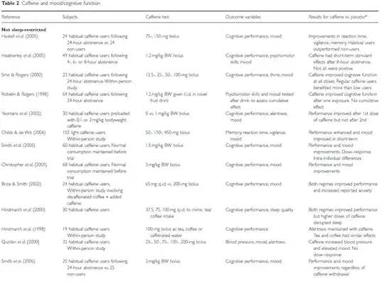 table 2