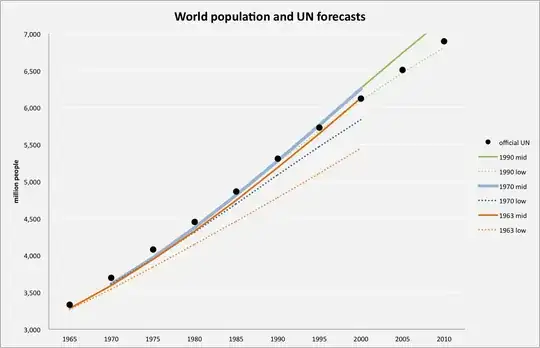 Actual versus forecast chart by matt_black