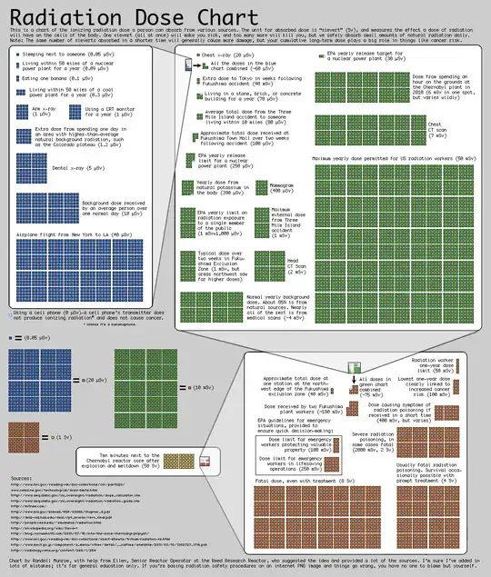 XKCD Info-graphic