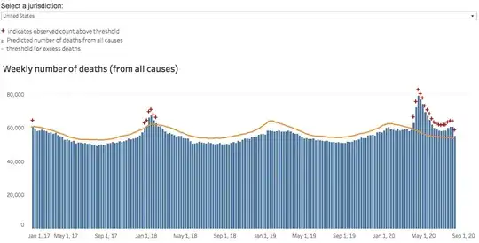 screenshot of CDC excess deaths dashboard