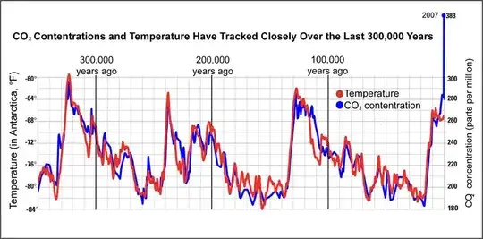 https://wattsupwiththat.com/2016/12/16/climate-change-debate-latest-results/