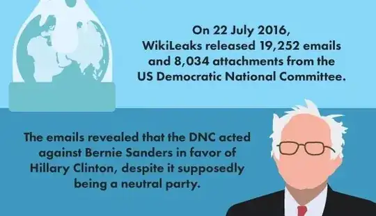 Graphic about WikiLeaks dump of DNC emails