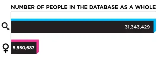 User Ratio