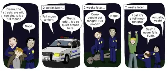 Confirmation Bias