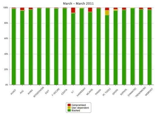 real world test of malware software