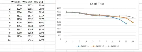 Excel Spreadsheet Screenshot comparing numbers