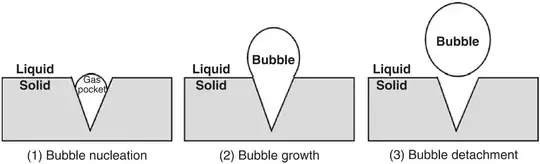 Figure 1.2