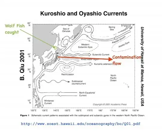 Currents entering the location of the wolffish catch