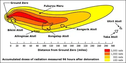 Bravo test fallout pattern