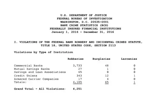 FBI Statistics regarding bank robberies in the US