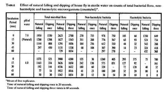 Table of results from the paper