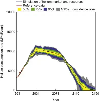 Table: Persons not in the labor force by desire and availability for work, age, and sex