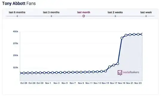New improved graph - y axis values not truncated