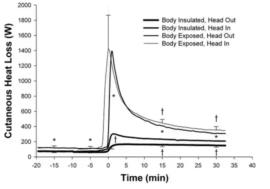 Cutaneous Heat Loss