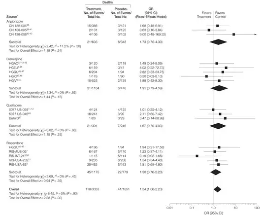 olanzapine effect