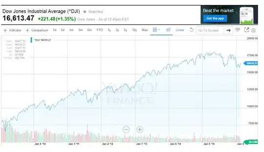 Dow Jones